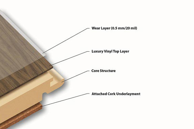 WPC flooring VS LVT Flooring