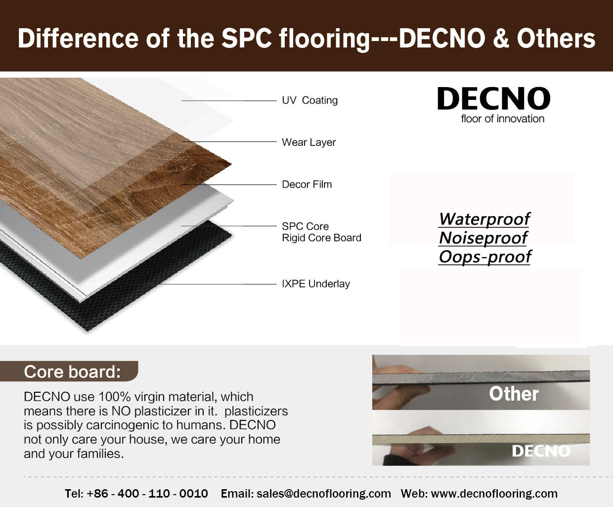 Innovative Hygienic SPC Flooring