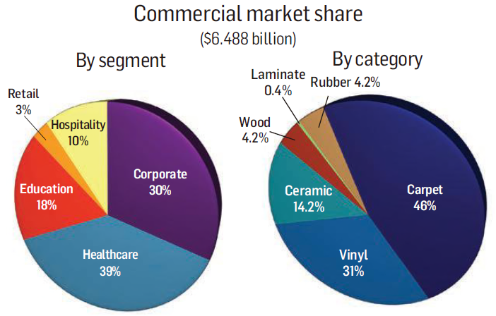 2021 Flooring Industry Stats and 2022 Prospect Outlook