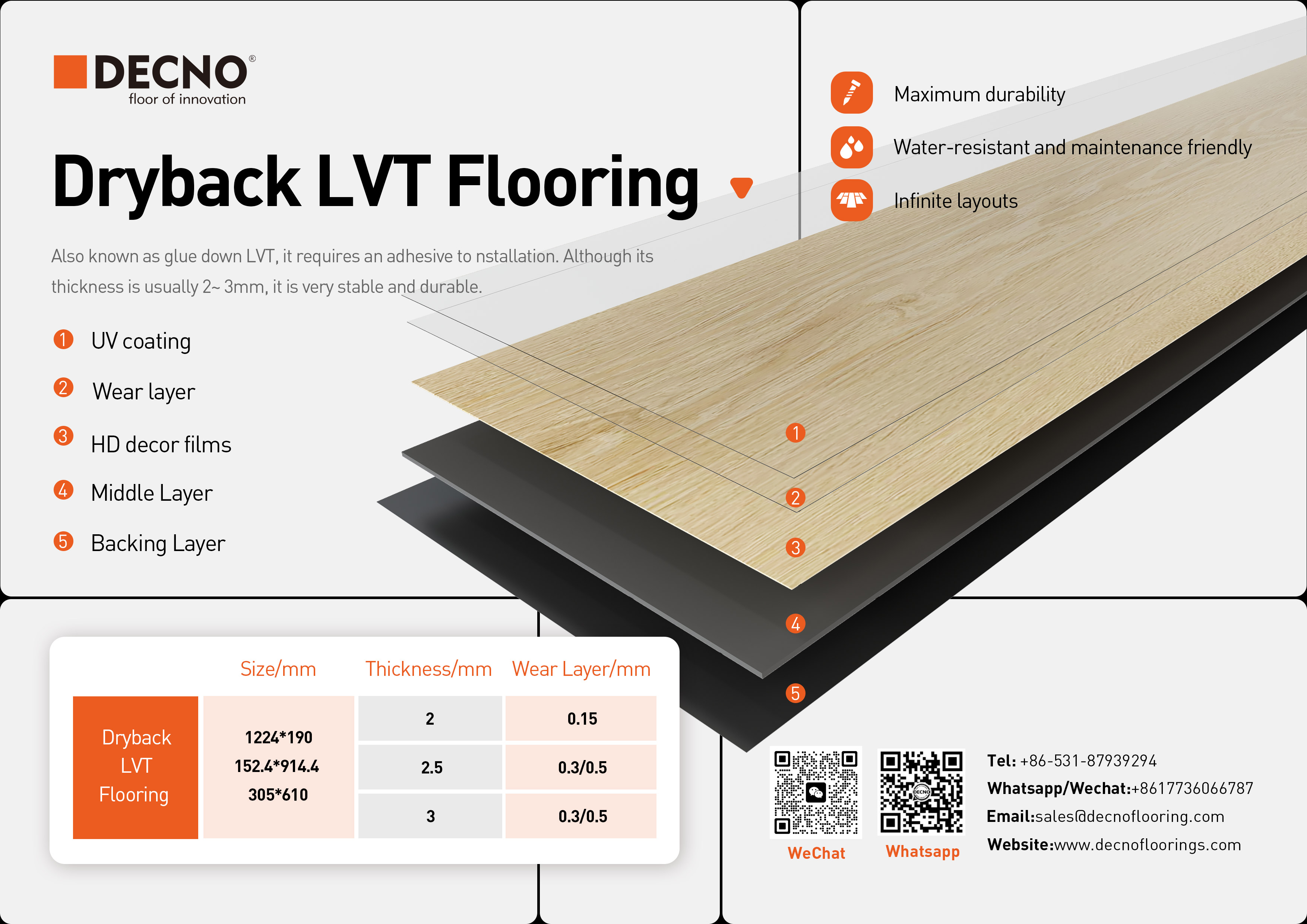 4 types de revêtements de sol LVT