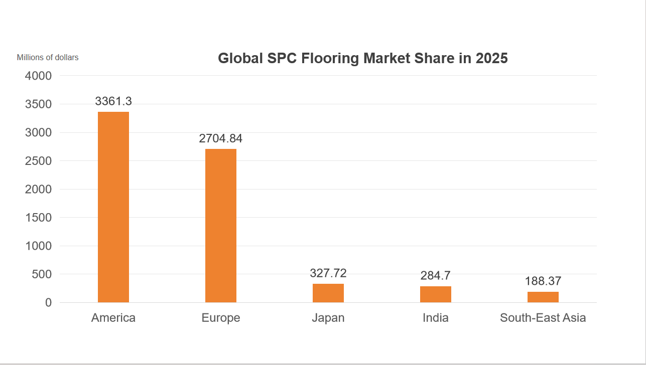 Tendances de développement des revêtements de sol SPC 2025-2033 ｜ DECNO