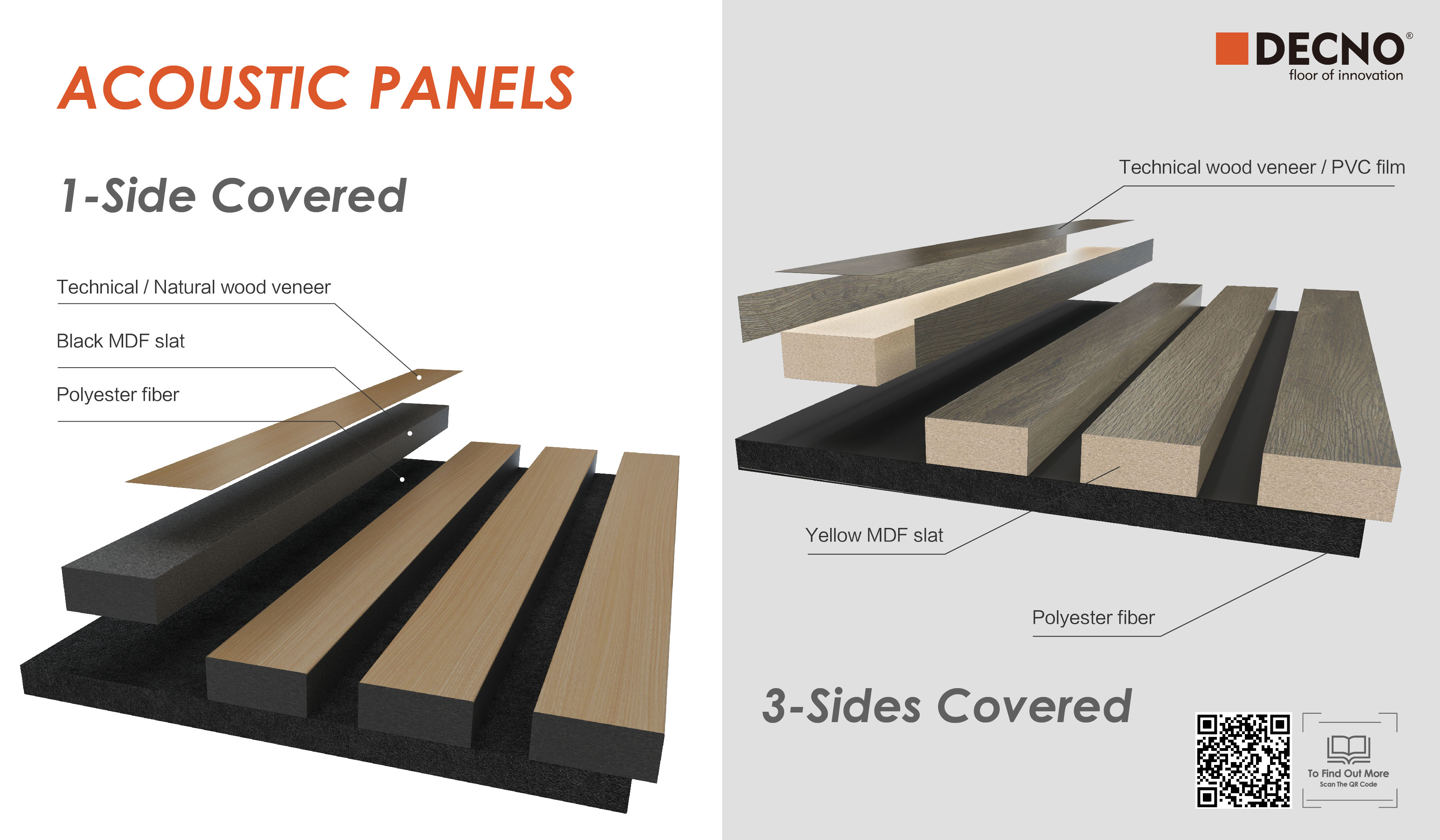 Rapport sectoriel Akupanel | DECNO